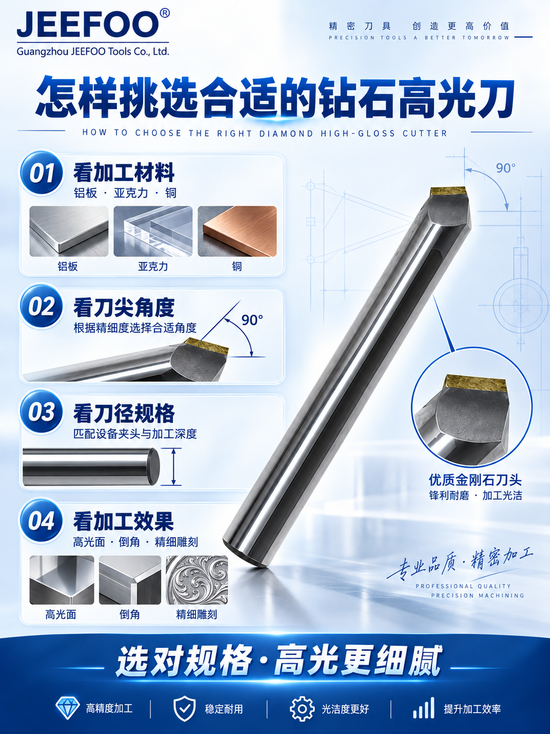 钻石高光刀挑选技巧：精准选型，打造极致高光加工效果